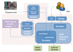 computational view point